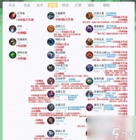 维克多弗兰装备合成攻略 以游戏为主