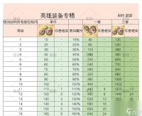 瘟疫传说无罪装备升级方法——打造强力装备 征战游戏世界 解锁装备升级技巧