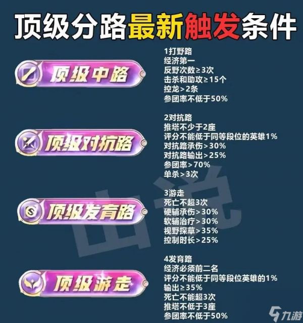 《王者荣耀成就刷取攻略》(掌握关键技巧)
