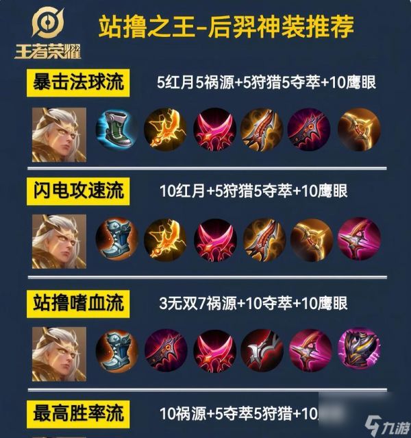 王者荣耀英雄出装攻略(提升游戏实力)