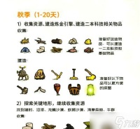 饥荒冒险模式全面解析 深入探讨饥荒冒险模式的玩法
