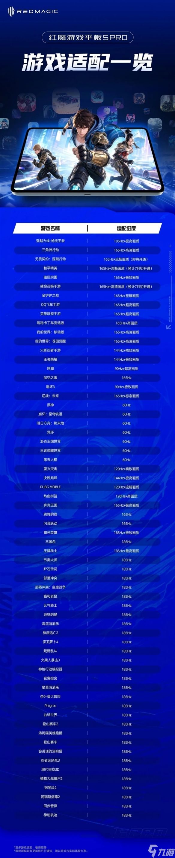 红魔游戏平板5 Pro性能拉爆!30多款手游185Hz满帧运行