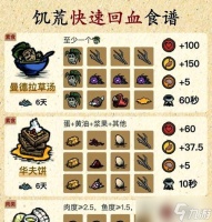 《饥荒海难椰子树人打法技巧大揭秘》 掌握关键技巧