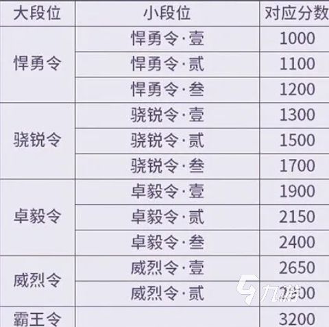 三国志幻想大陆金城飞将阵容搭配与实战技巧详解