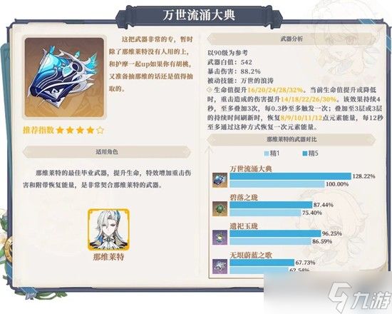 原神6.3月之四版本武器更新 下半武器池抽什么攻略