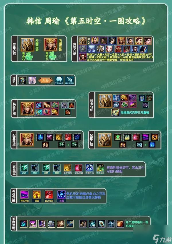 王者荣耀韩信出装攻略解析(玩转韩信)