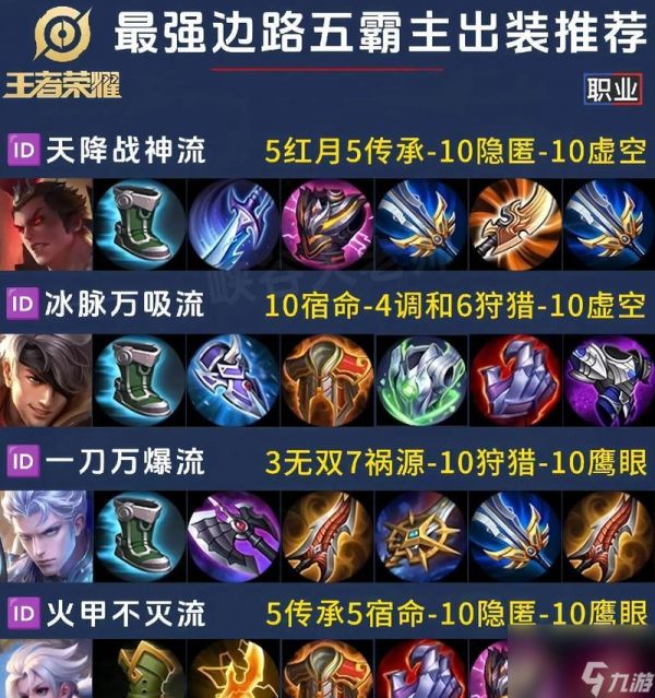 《王者荣耀S7张飞最佳出装攻略》(如何选择适合张飞的装备)