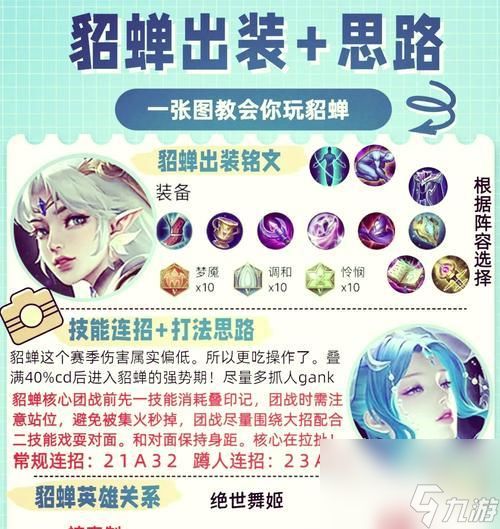 王者荣耀S6貂蝉出装攻略(上分技巧说明)