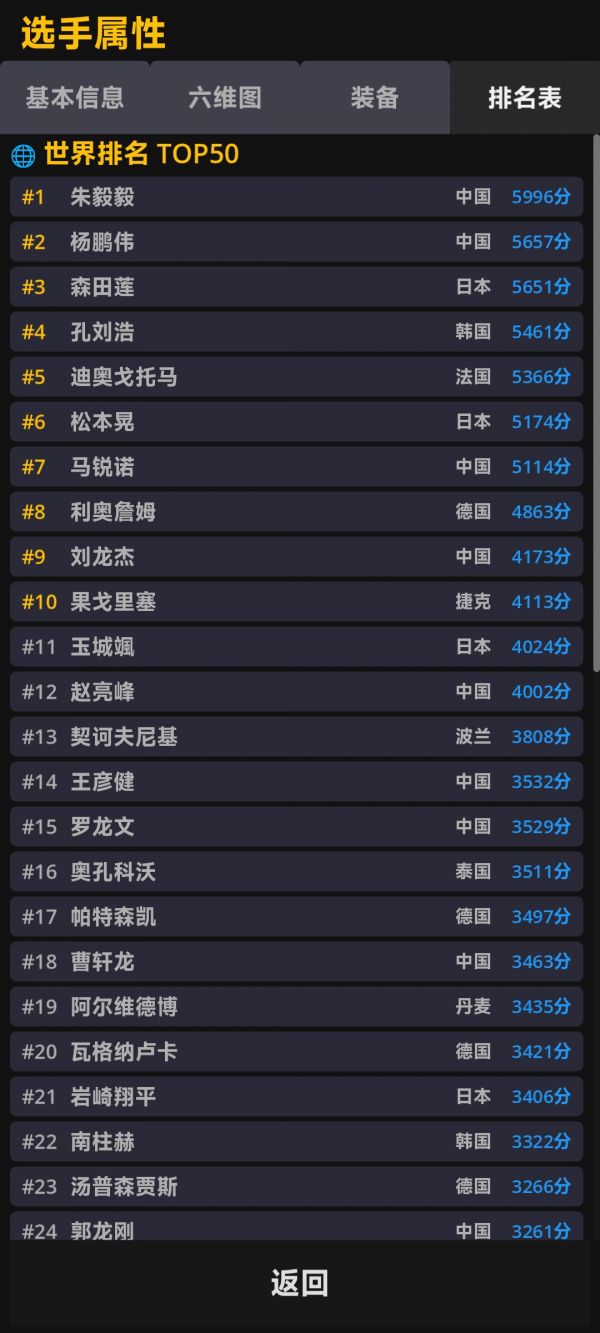 乒乓人生好玩吗 乒乓人生玩法简介