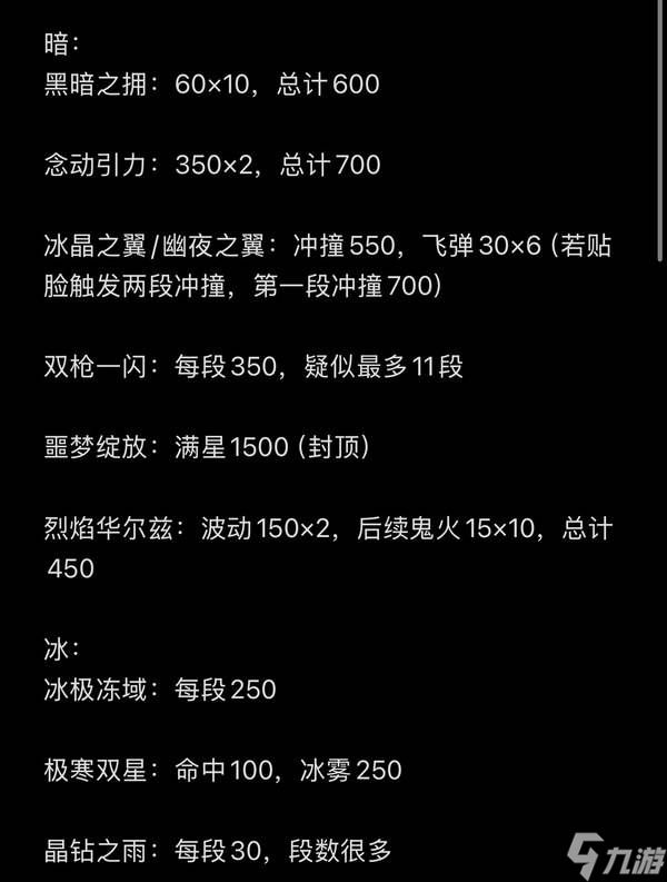 《幻兽帕鲁》全属性常用技能实际威力测试