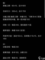 《幻兽帕鲁》全属性常用技能实际威力测试