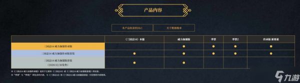 Steam平台上《三国志14 威力加强传承版套装》开启预购，价格为288元