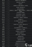 光与影33号远征队日志怎么全收集