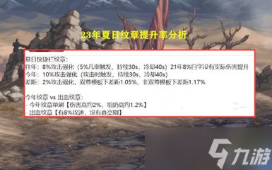 DNF2026夏日套怎么回血