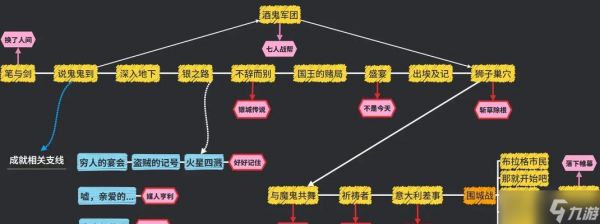 天国拯救艰苦朴素主线攻略（以游戏为主）