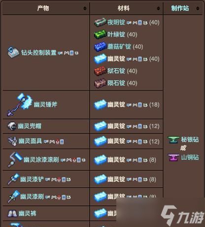 《天天酷跑》白金小帅合成获得方法介绍（白金小帅合成获取攻略）