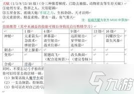 神界原罪2弓箭手怎么构筑