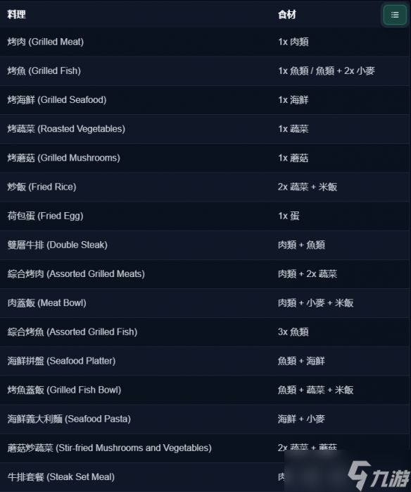 《龙之剑：觉醒》料理全配方攻略