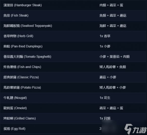 《龙之剑：觉醒》料理全配方攻略