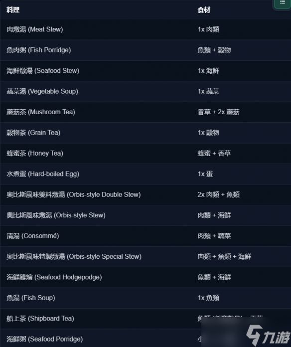 《龙之剑：觉醒》料理全配方攻略