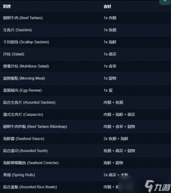 《龙之剑：觉醒》料理全配方攻略