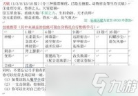 神界原罪2弓箭手怎么构筑
