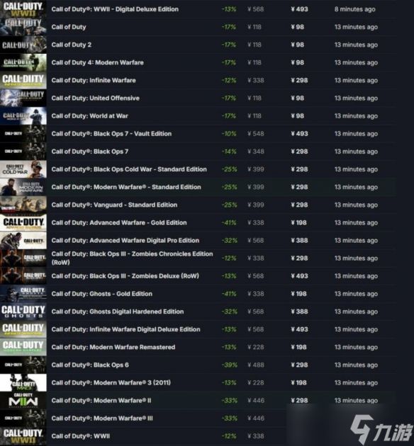 Steam国区《使命召唤》系列大降价！19款作品永久降价