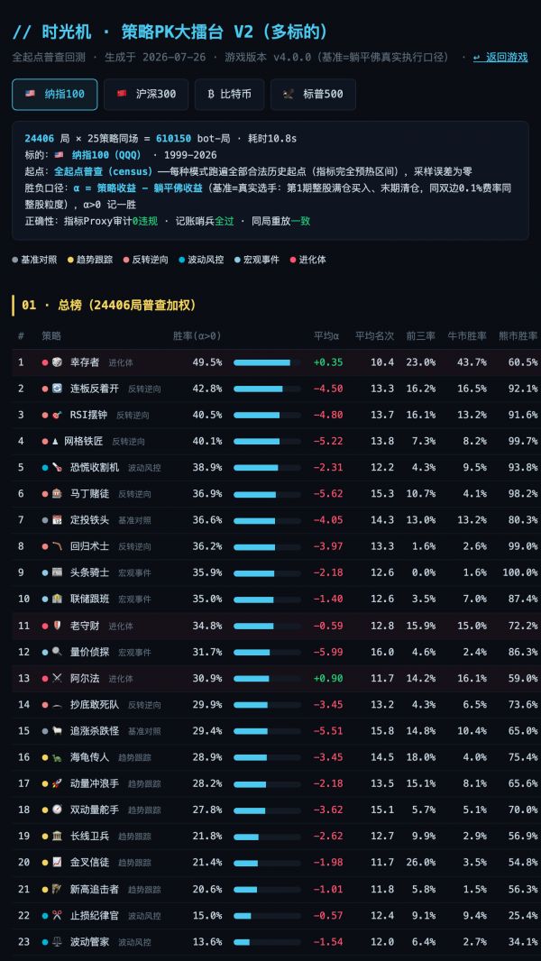 财富时光机什么时候出 公测上线时间预告