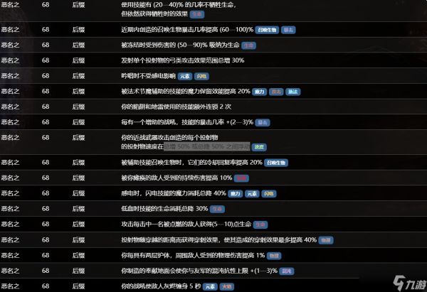 流放之路恶名词缀有哪些-全部恶名词缀介绍