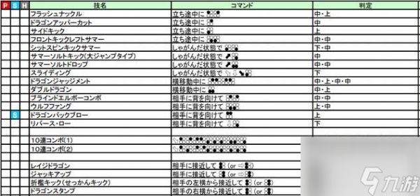 铁拳7新手上手攻略（从零开始）