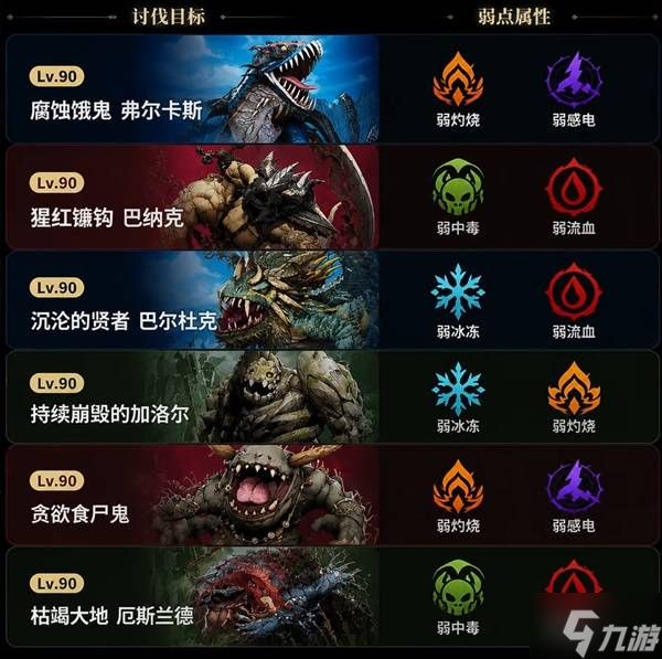 《龙之剑觉醒》噩梦难度讨伐弱点机制说明