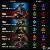 《龙之剑觉醒》噩梦难度讨伐弱点机制说明