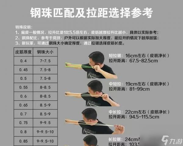 《雷霆一击弓箭玩法教学》（掌握技巧）
