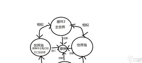 探索君王星（从零开始的冒险之旅）