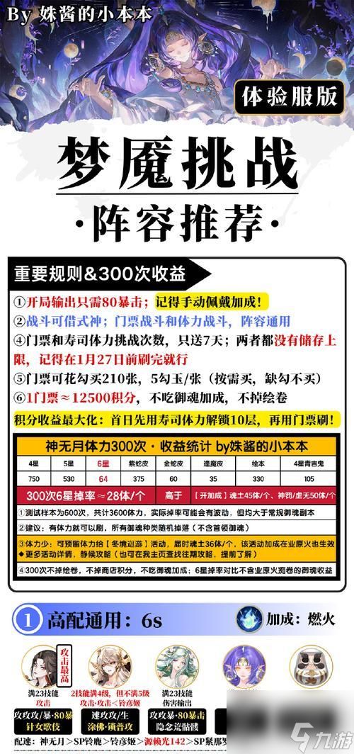 《狂战传说》主线第十七章彼之主攻略流程详解(挑战彼之主的胜利关键)