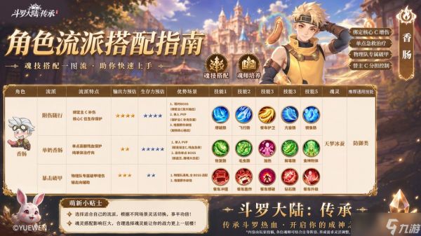斗罗大陆传承香肠流派基础搭配图文攻略一览