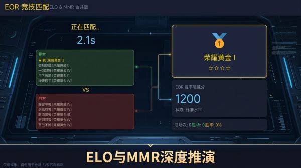 EOR排位模拟器什么时候出 公测上线时间预告