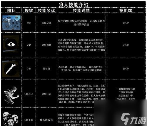 恐惧透视狼（以游戏为主）