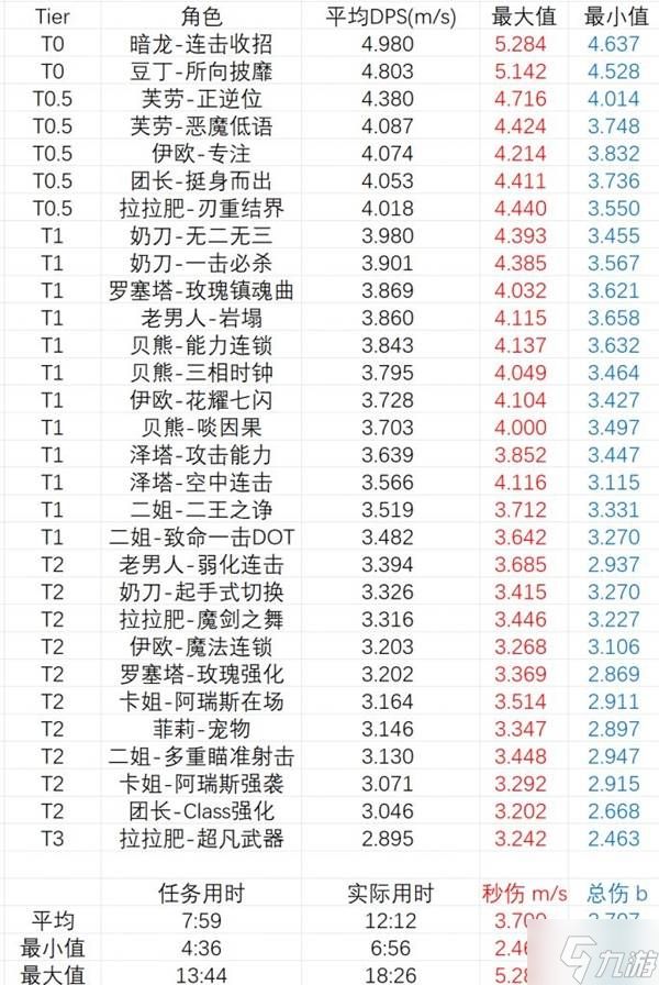 《碧蓝Relink无尽黄昏》女角色强度排行