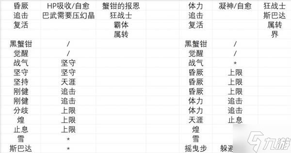 《碧蓝Relink无尽黄昏》女角色强度排行