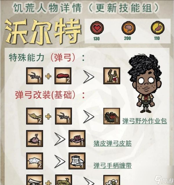 《火药桶在恐惧饥荒游戏中的多重用途》（探索火药桶的各种使用方法）