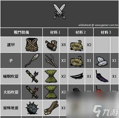 《以恐惧饥荒道具介绍道具合成公式》（探索游戏世界）
