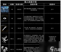 恐惧透视狼 以游戏为主