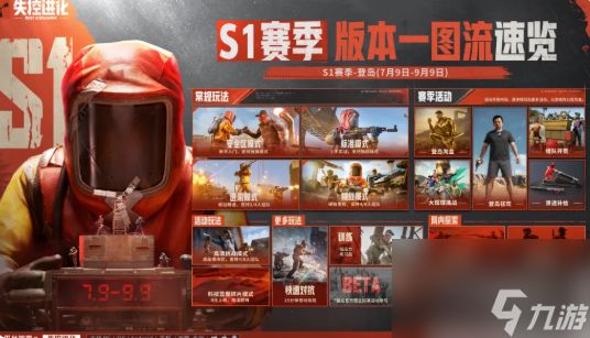 失控进化攻略教程 失控进化新手玩法攻略