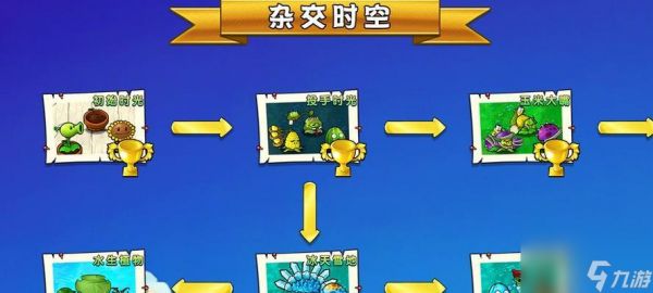 植物大战僵尸通关技巧（快速过关的秘诀与策略）
