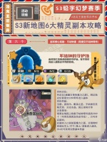 ‌《洛克王国 世界》不咕钟守护地在哪里指引‌