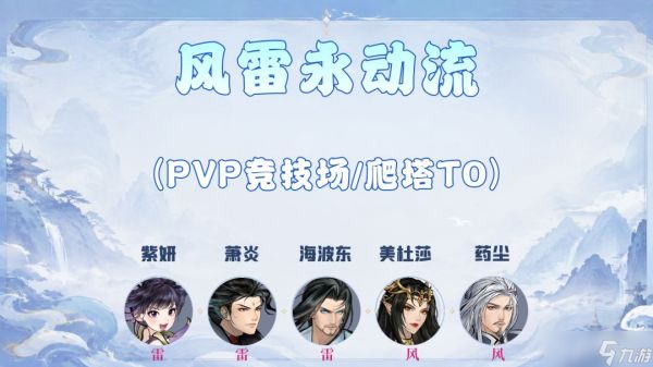 斗破苍穹斗帝之路主流阵容搭配思路四大主流阵容推荐