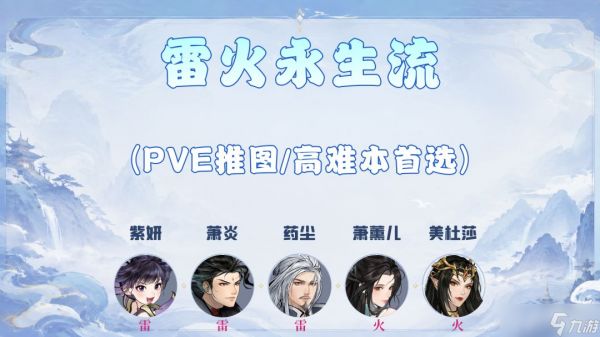 斗破苍穹斗帝之路主流阵容搭配思路四大主流阵容推荐