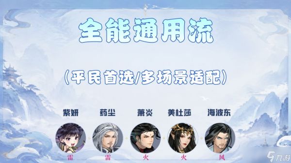 斗破苍穹斗帝之路主流阵容搭配思路四大主流阵容推荐