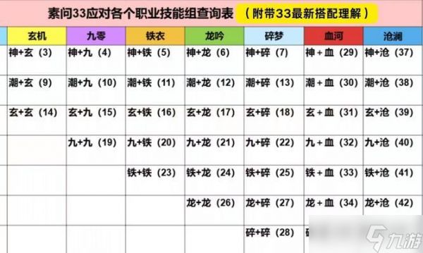 《以天谕所有门派基础技能攻略详解》（掌握天谕门派基础技能）